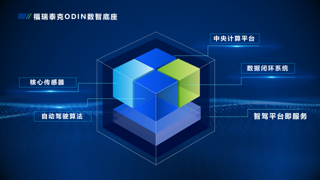福瑞泰克发布中央计算平台解决方案 开启智驾平台即服务新时代