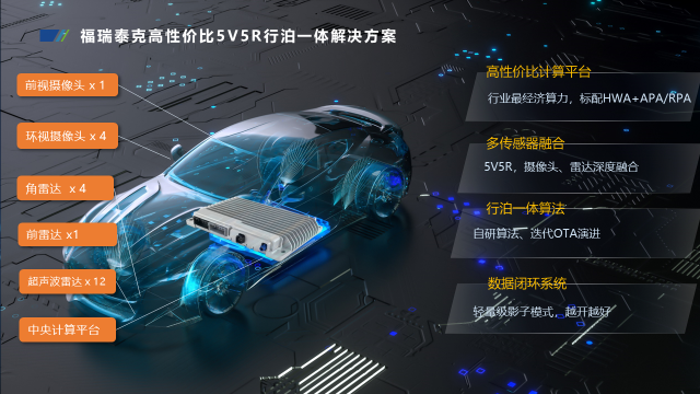 福瑞泰克发布中央计算平台解决方案 开启智驾平台即服务新时代